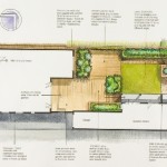 The Landscape & Garden Design Process 